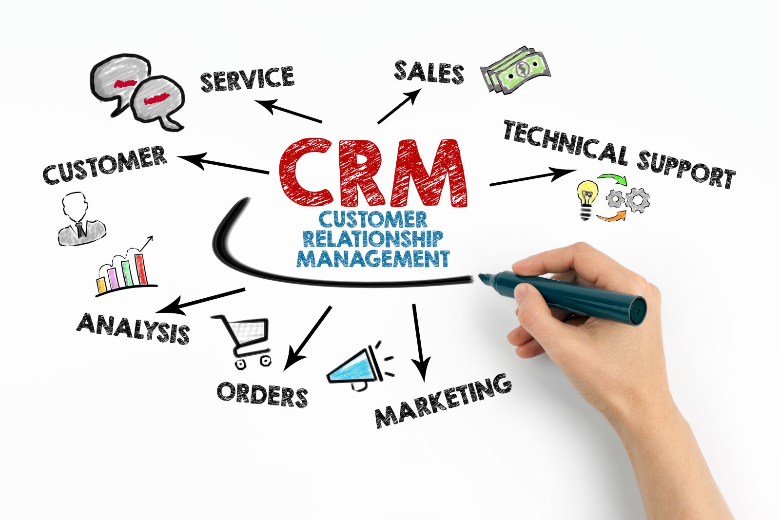 How Sales Teams Use CRM Software to Hit Their Revenue Goals?